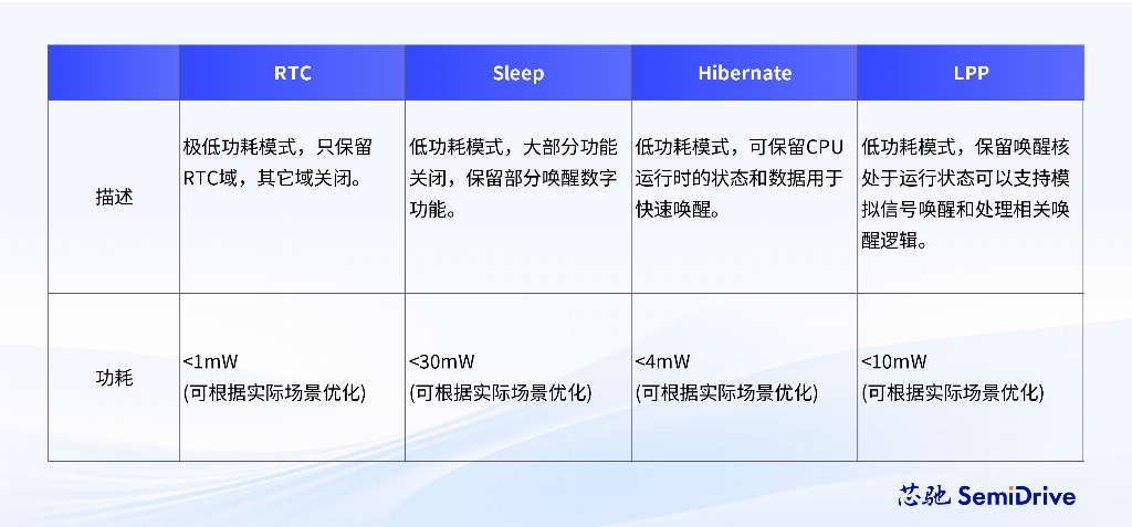 11-低功耗模式.jpg 11-低功耗模式.jpg