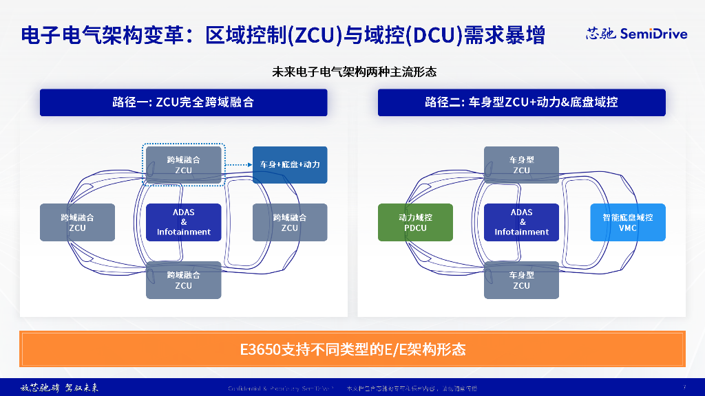 【0224最新】E3650 直播演讲(4)_07.png 【0224最新】E3650 直播演讲(4)_07.png