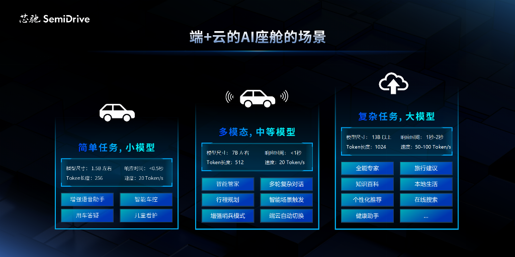 多模型结合AI座舱场景成为核心需求.png 多模型结合AI座舱场景成为核心需求.png