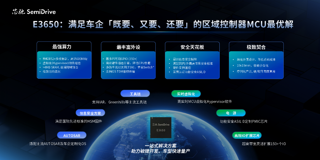 E3650一站式解决方案.png E3650一站式解决方案.png