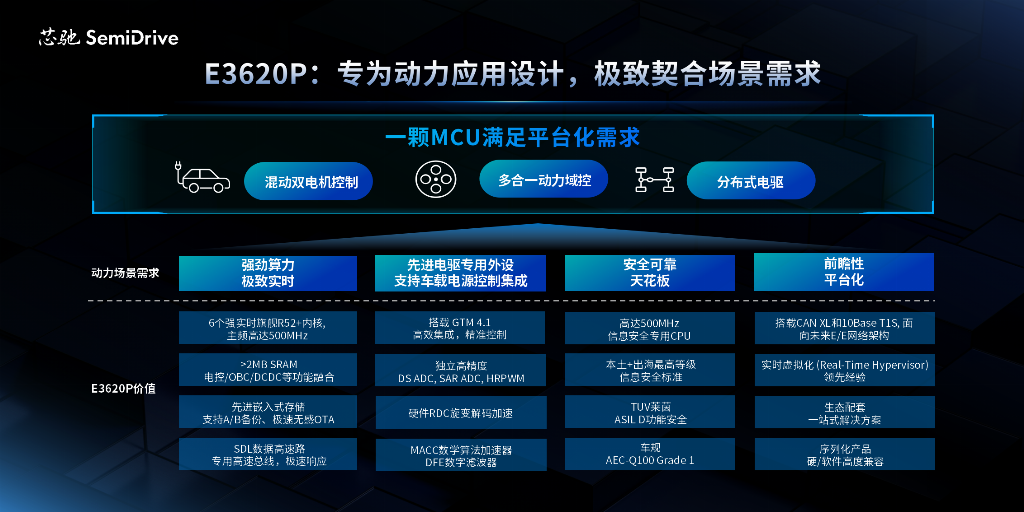 芯驰E3620P,专为动力应用设计.png 芯驰E3620P,专为动力应用设计.png