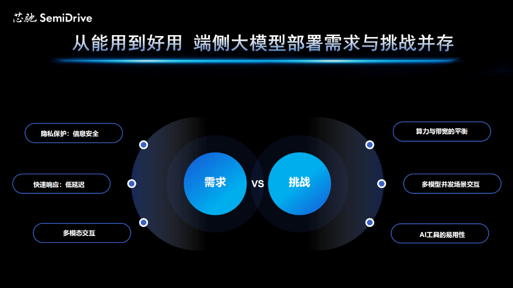 智能化平权 国产汽车芯片如何突围【芯驰】终版15:10_14.png 智能化平权 国产汽车芯片如何突围【芯驰】终版15:10_14.png