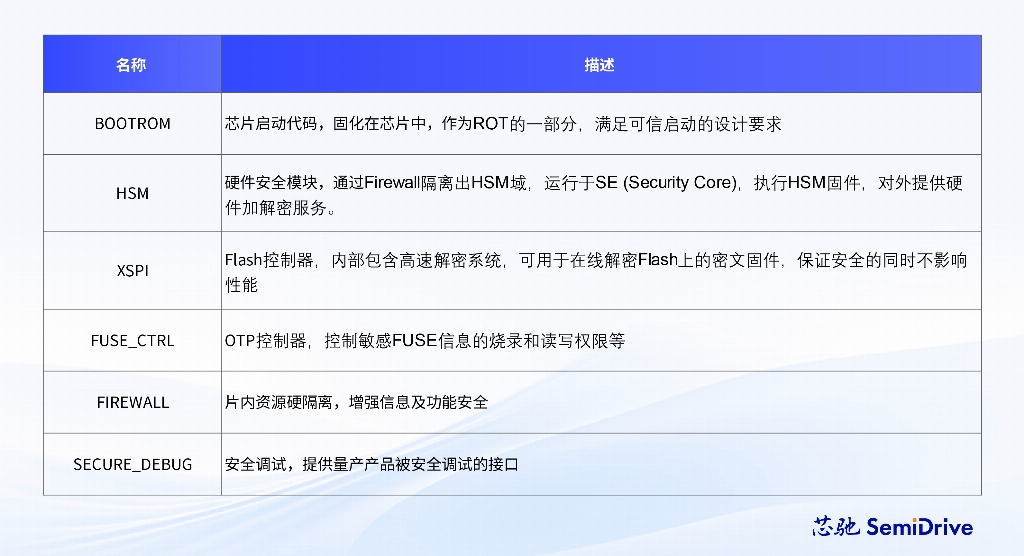 9-信息安全组件.jpg