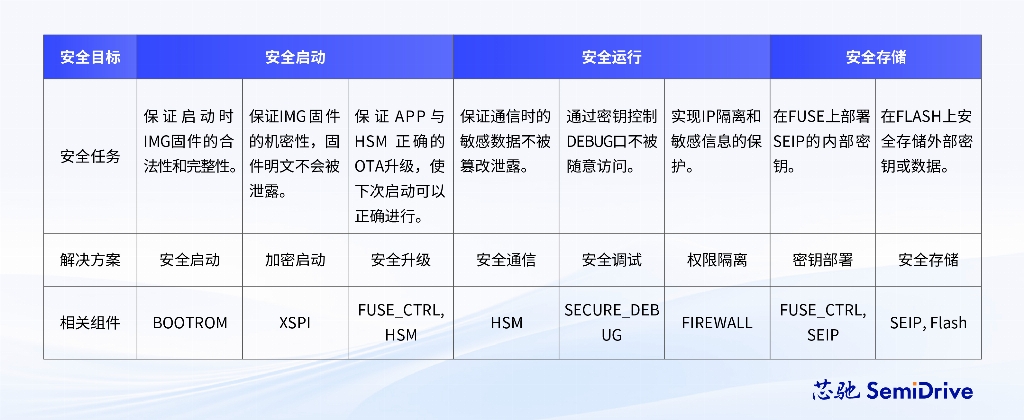 7-安全目标.jpg 7-安全目标.jpg