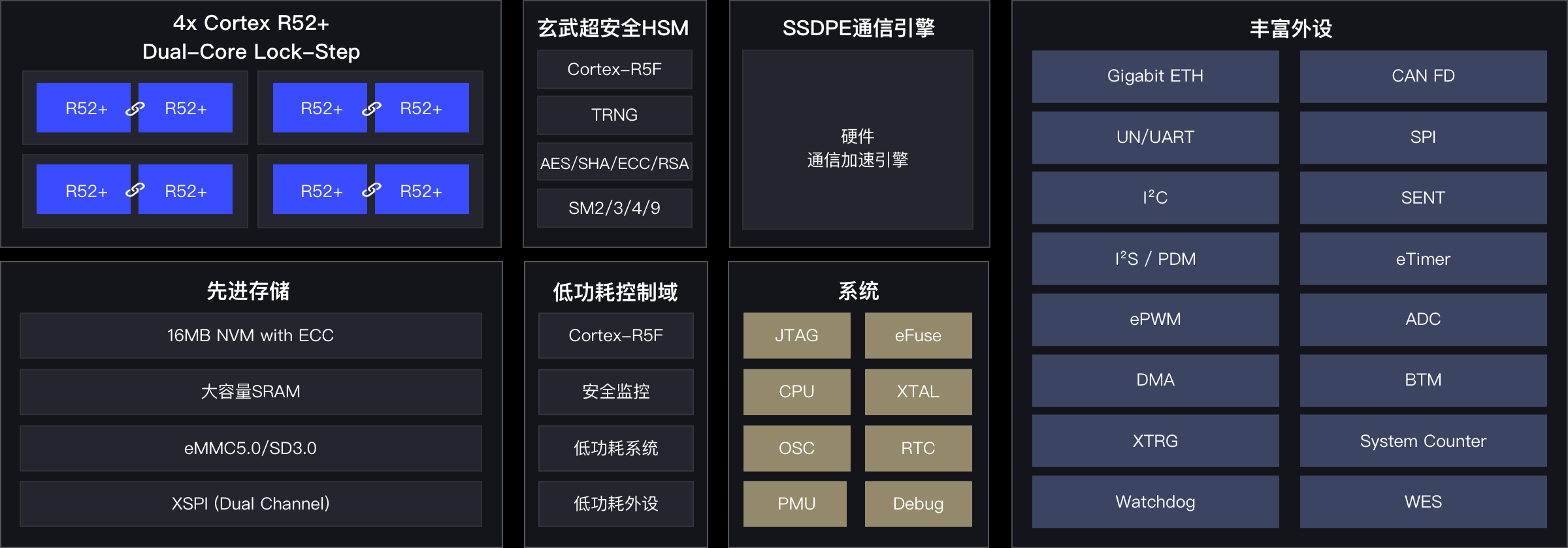 E3650中文@2x.png