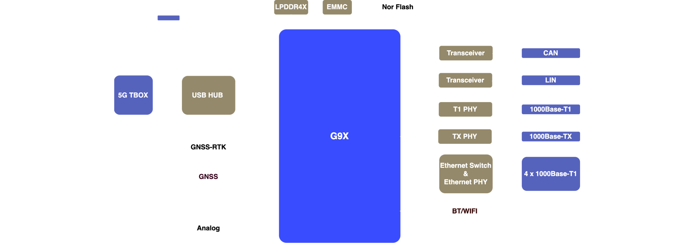 G9X_V2@2x.png