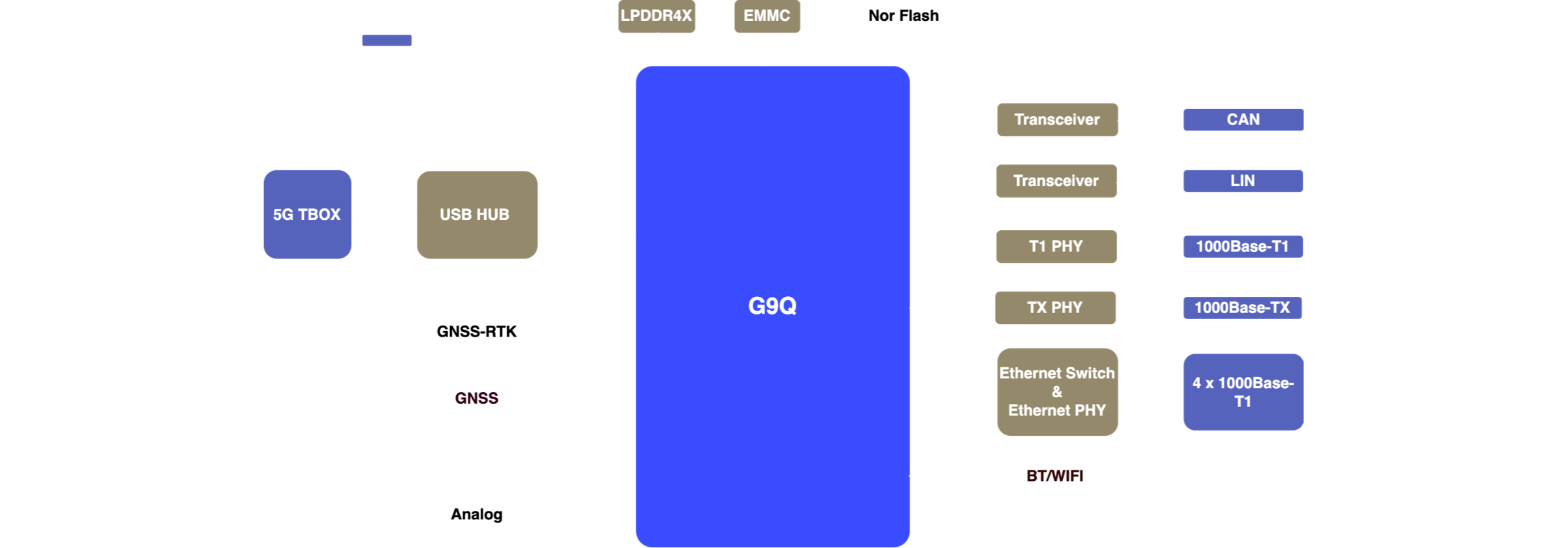 G9Q_V2@2x.png